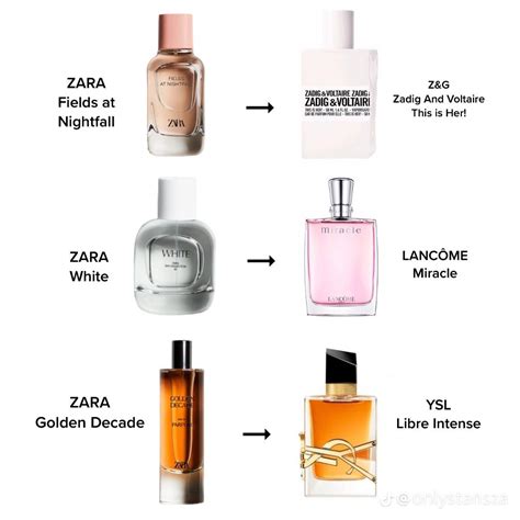 replica dkny perfume|luxury perfume dupes.